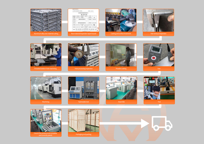 Production Process of Our Explosion Proof Electrical Equipment